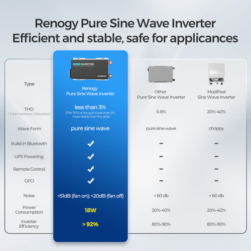2000W 12V Pure Sine Wave Inverter with UPS Transfer Switch and Built-in Bluetooth
