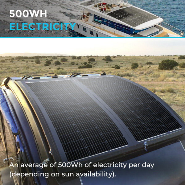 500Wh Electricity