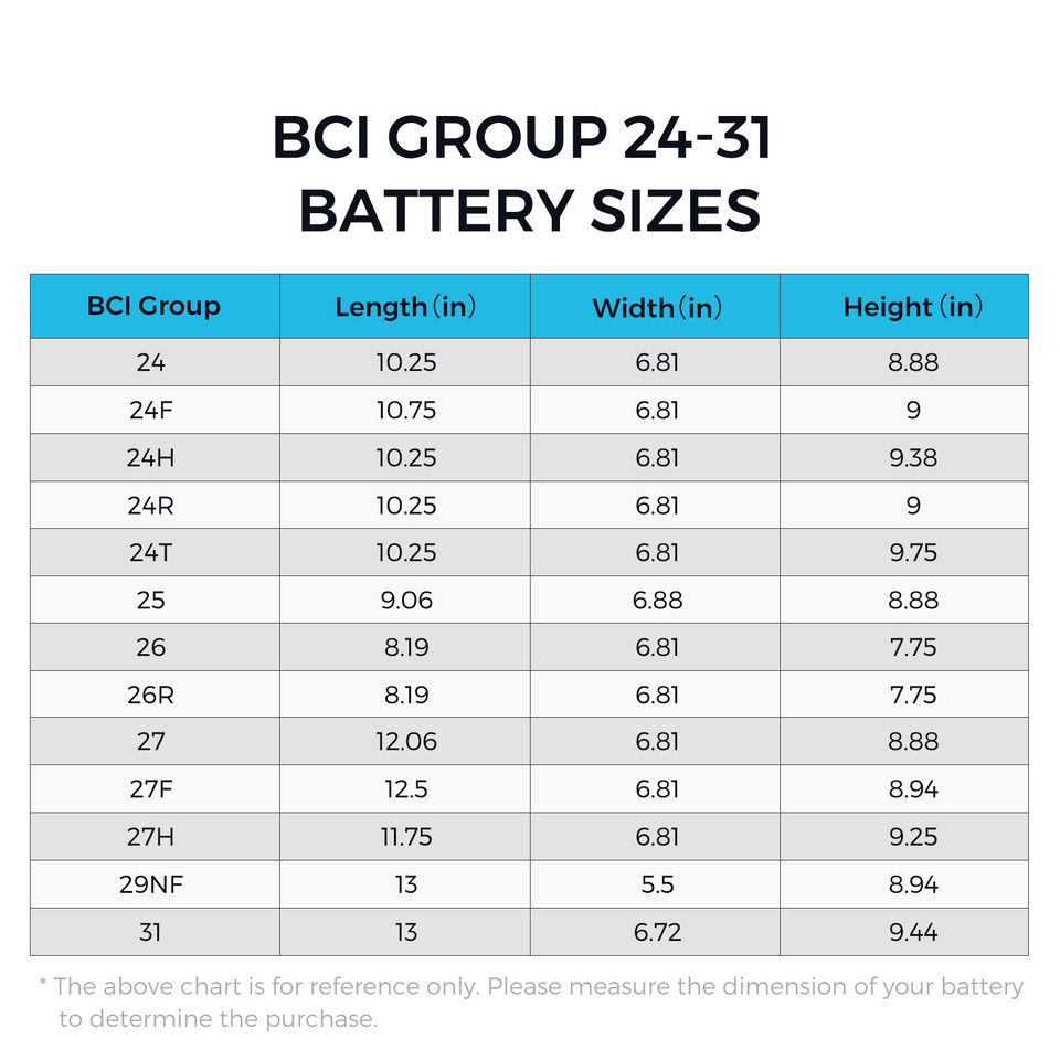 Heavy Duty Battery Box for Group 24-31 Battery Sizes | Renogy Solar