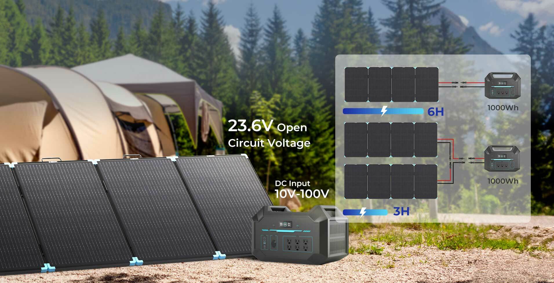 Renogy 220W Lightweight Portable Solar Suitcase