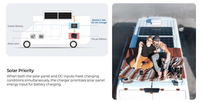 How Renogy battery charger work when solar charging priority