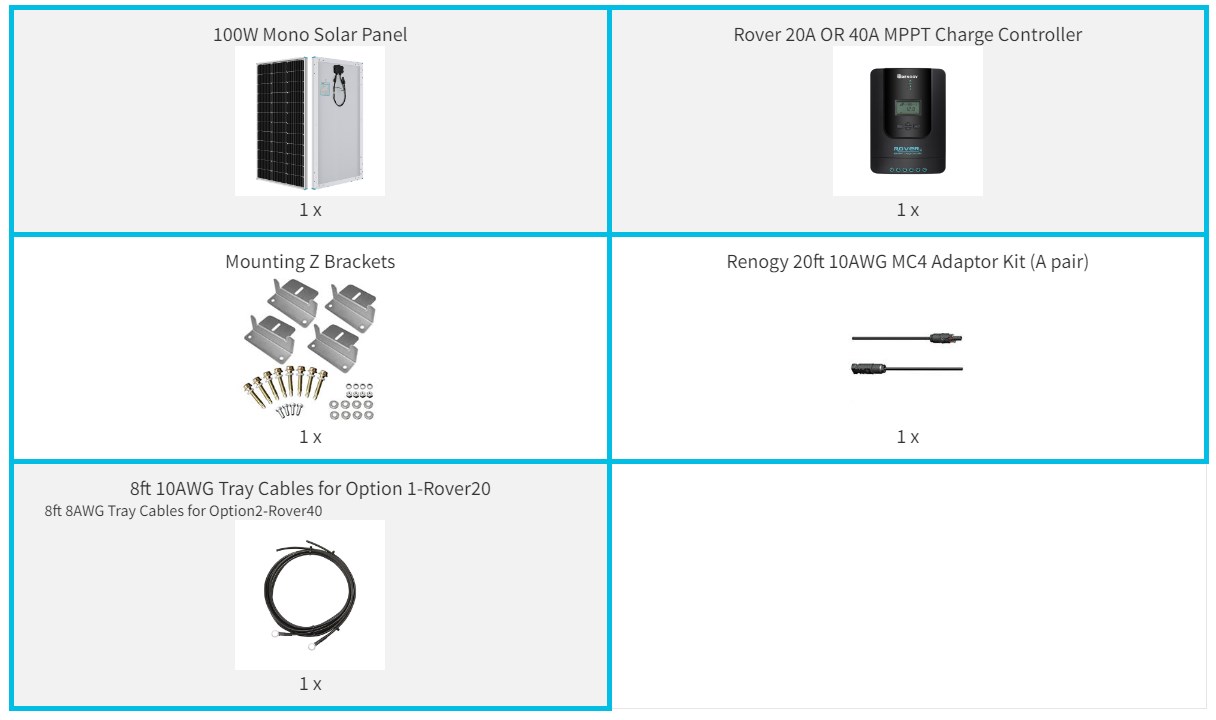 100-watt-12-volt-solar-starter-kit.jpg