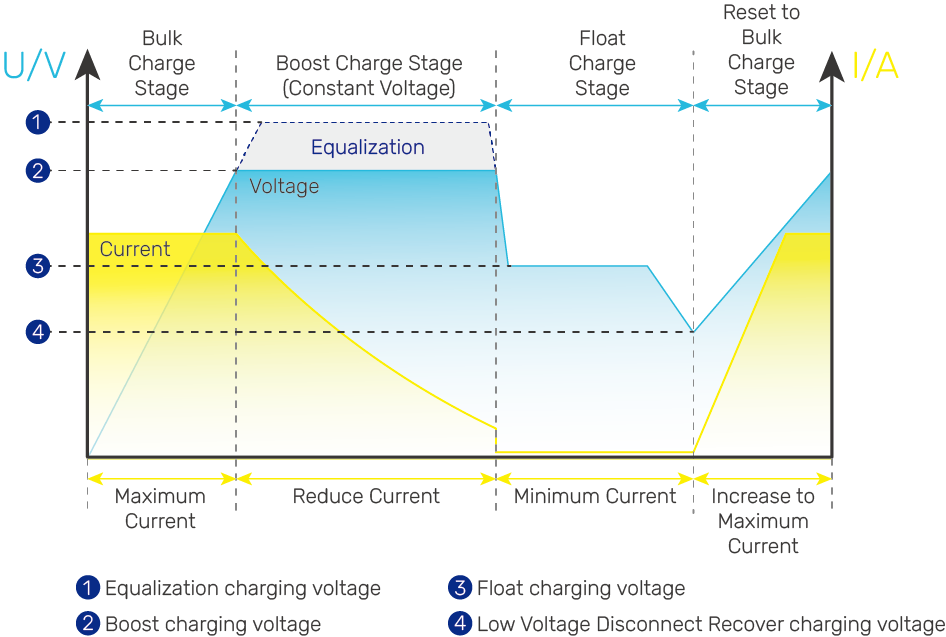 charging-graph-example.png