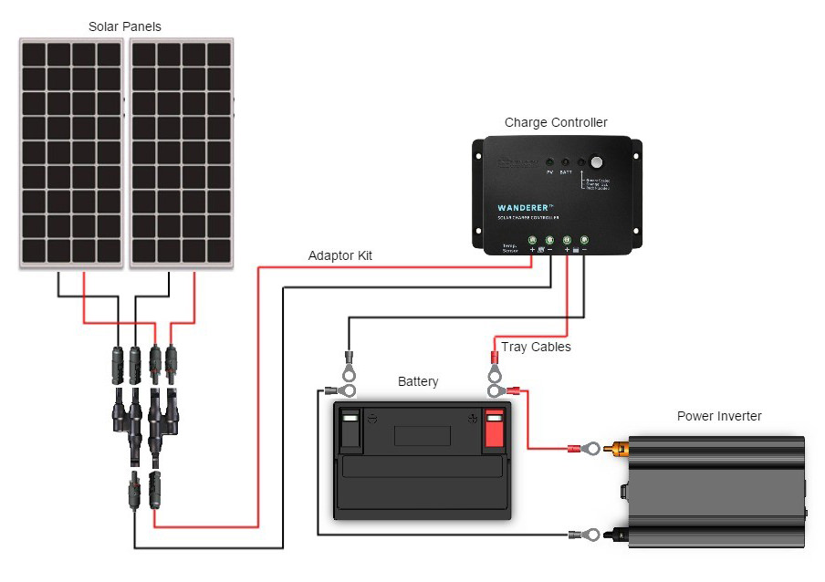 Should I wire my panels in parallel or in series? - Renogy United States