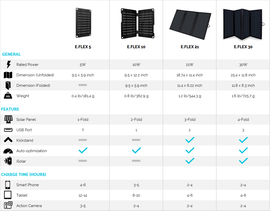 Solar Panel Comparison Chart