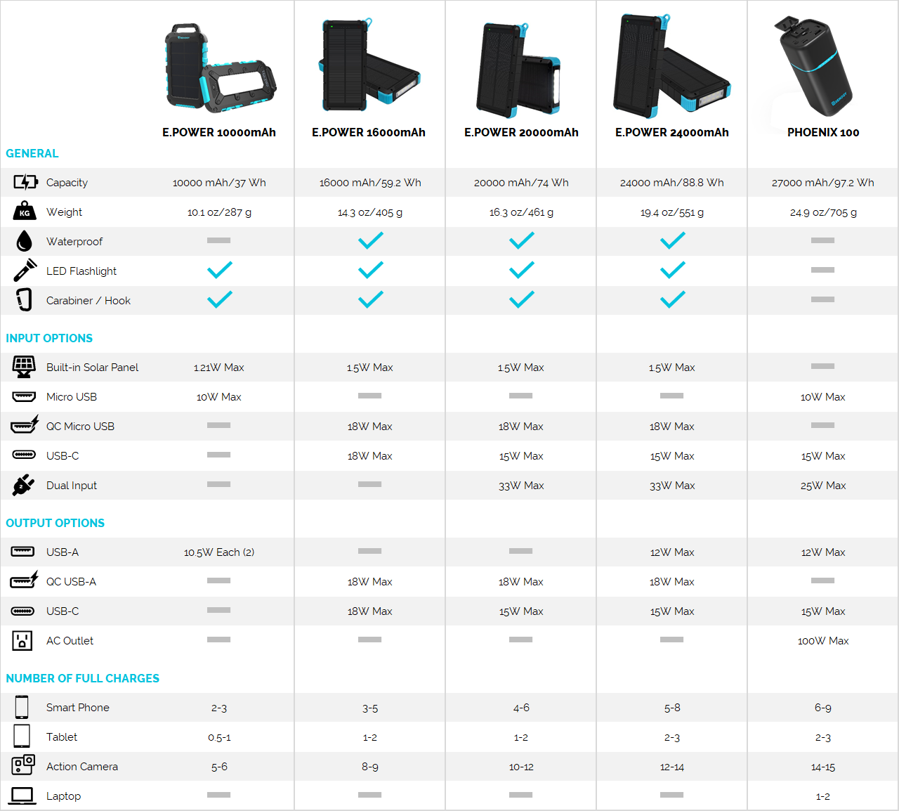 Portable Charger Mah Chart