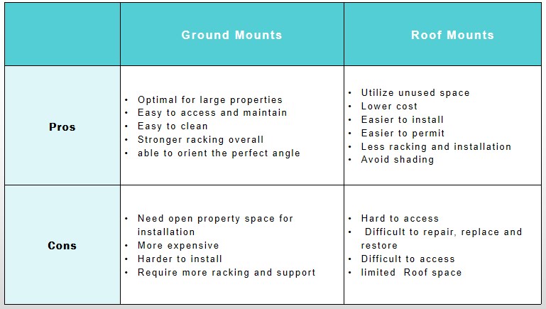 ground-mounted-panels-vs.-roof-mounted-panels.jpg