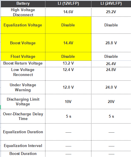 how-to-troubleshoot-a-core-lithium-battery-if-it-is-not-charging-2.png