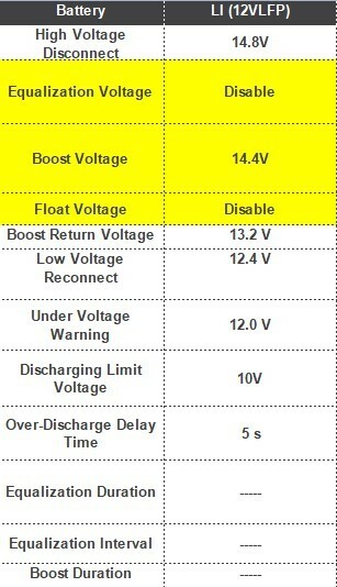 How to Troubleshoot A Bluetooth Lithium Battery If It Is Not Charging?