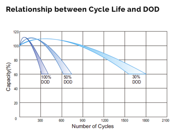 rbt100gel12-faq.png