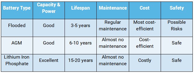 rv-battery-types-3.jpg