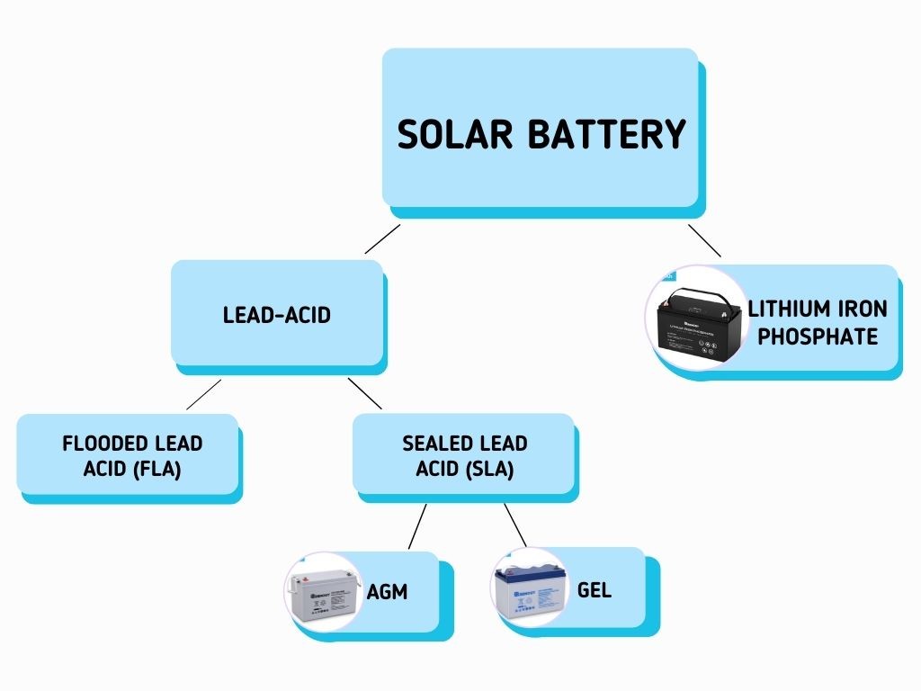 rv-battery-types.jpg