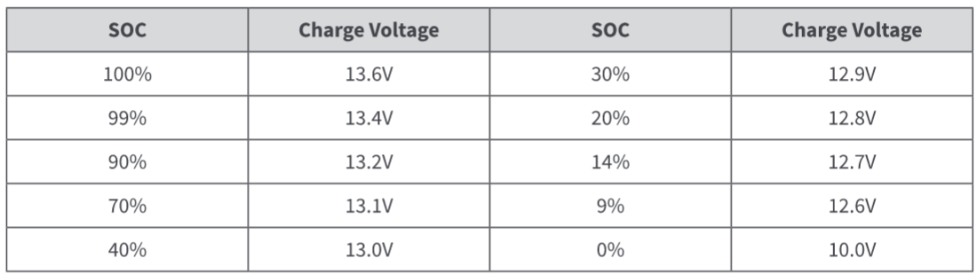 soc-chart.png