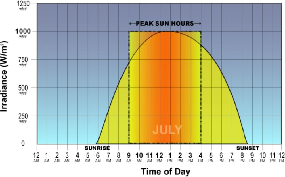 solar-panels