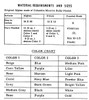 Materials & Color Chart