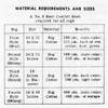 Rug Materials Chart