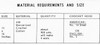 Materials Chart