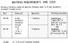 Cable Jacket Knitting Materials Chart