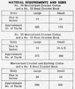 American Weekly 3132 Crochet Materials Chart
