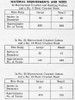 Star Doily Materials Chart