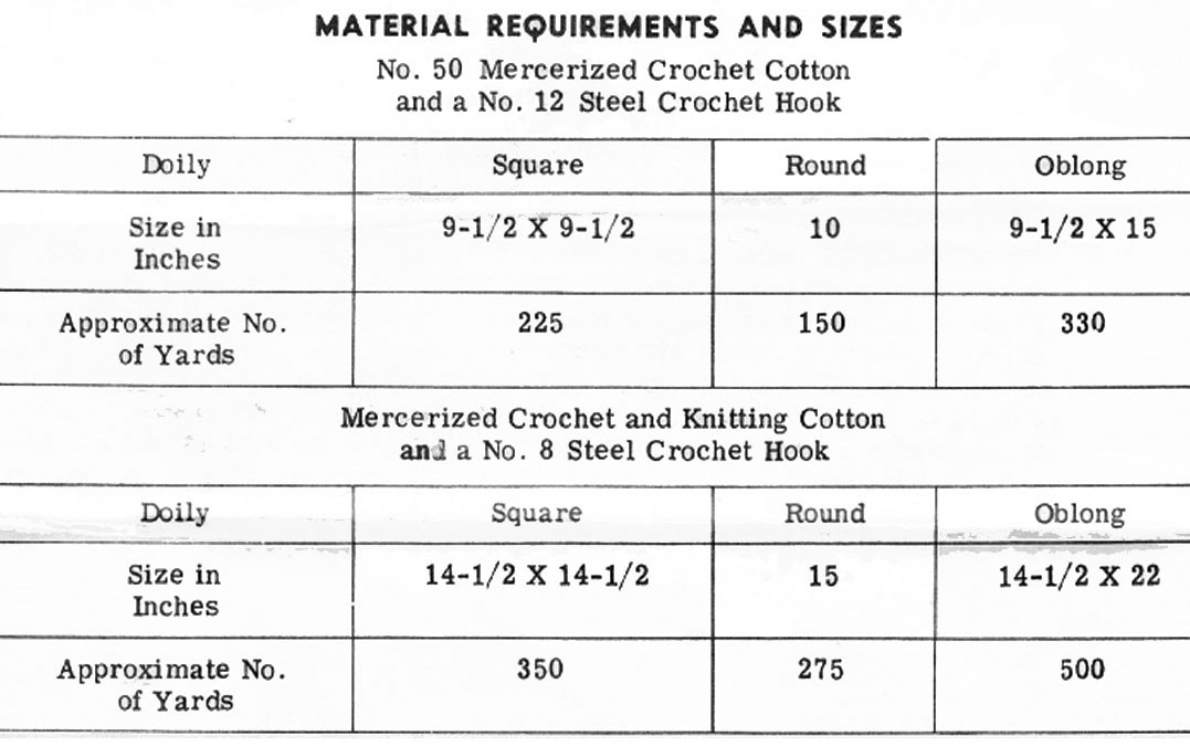 Vintage Filet Crochet Doilies Pattern in rose motif, Square Round Oval ...