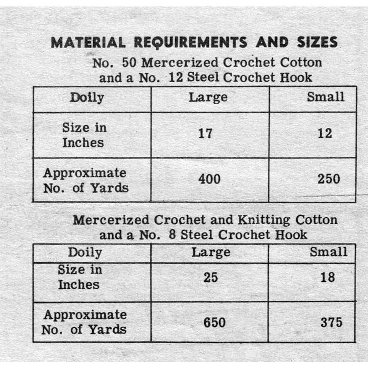 Laura Wheeler 772 material requirements 