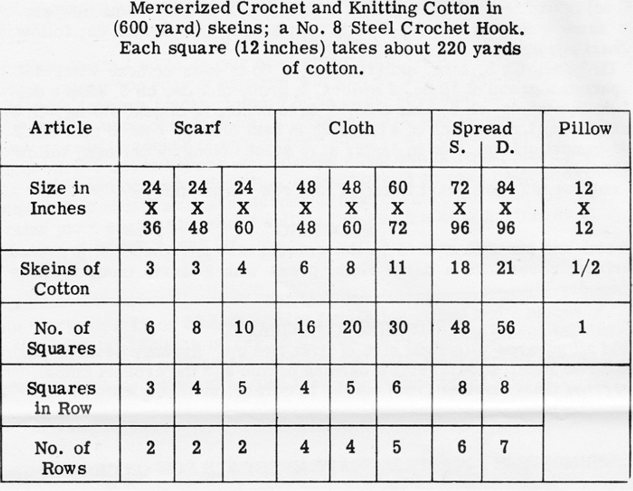 Filet Crochet Square Material Requirements a