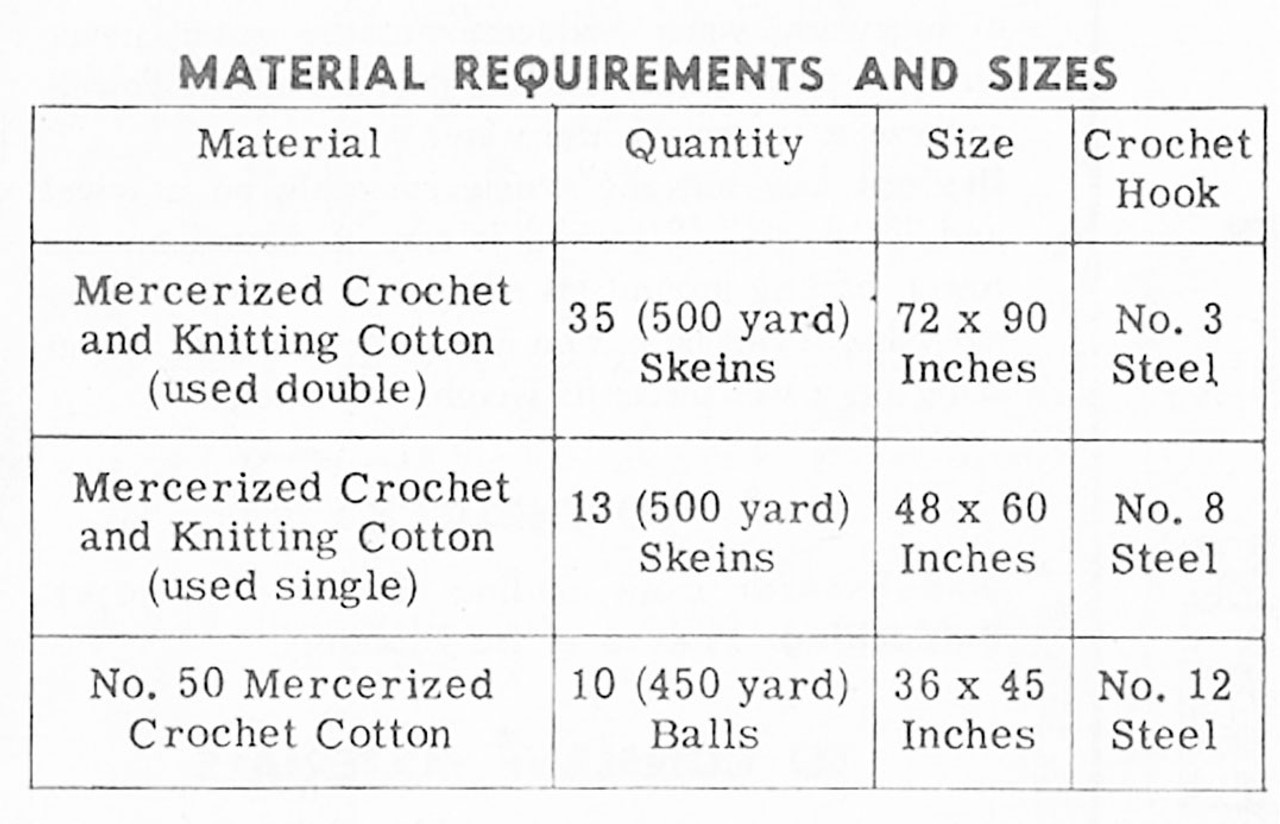 Filet Cloth Materials Chart 