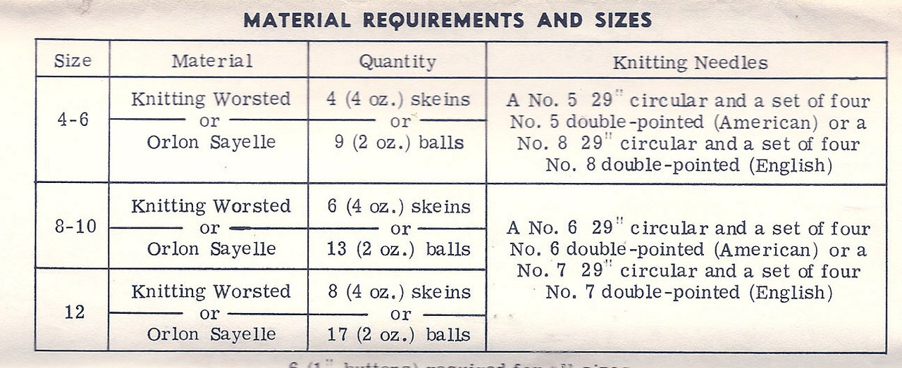 Knitting Requirements for Girls Coat