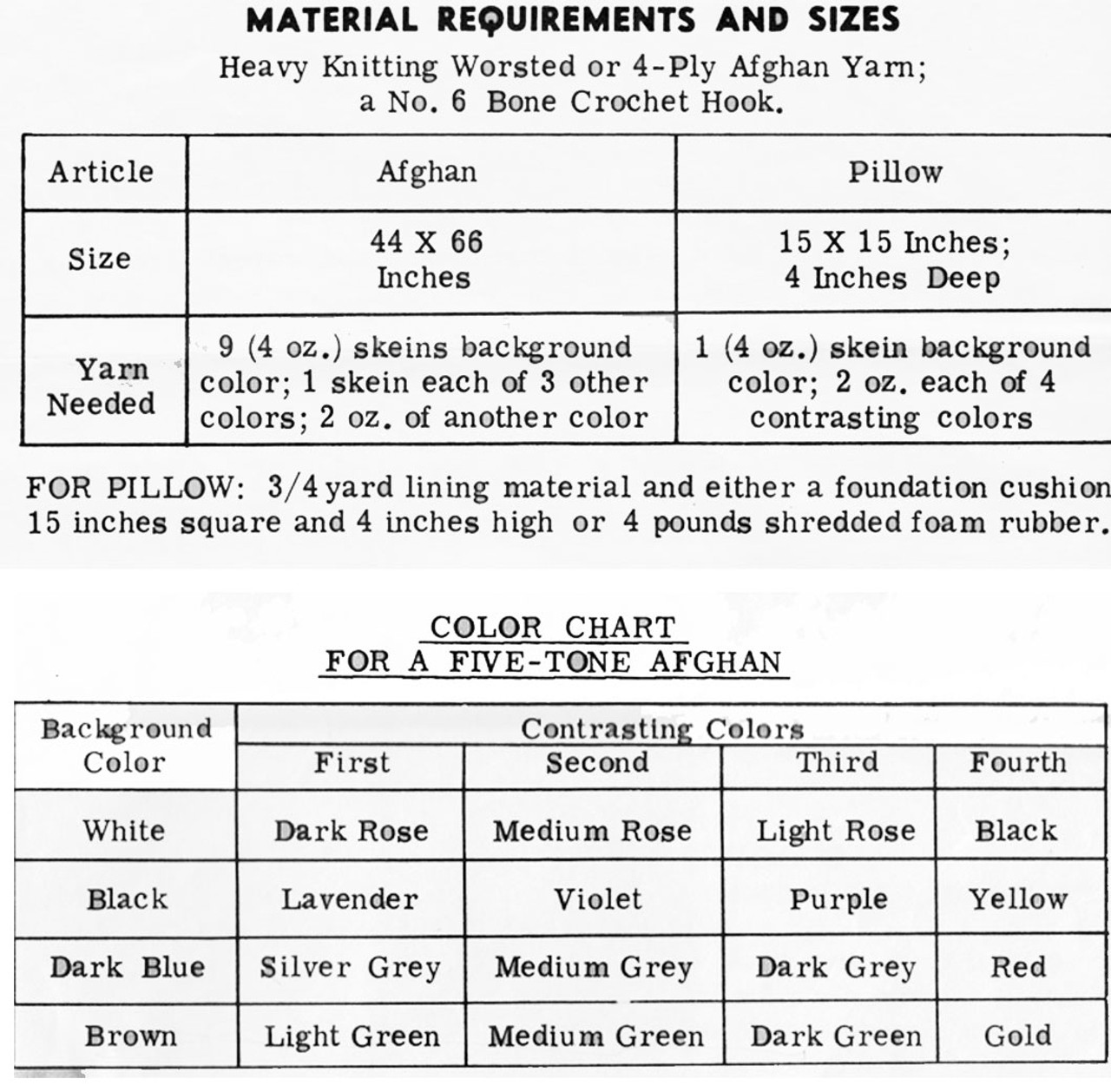 Materials Chart 