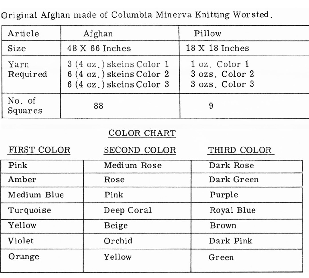 Materials Chart 