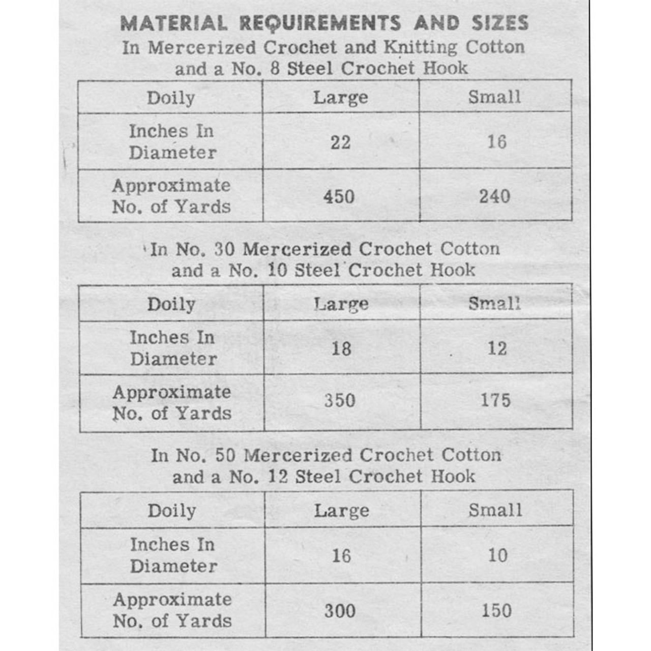 Thread Crochet Requirements for Design 798