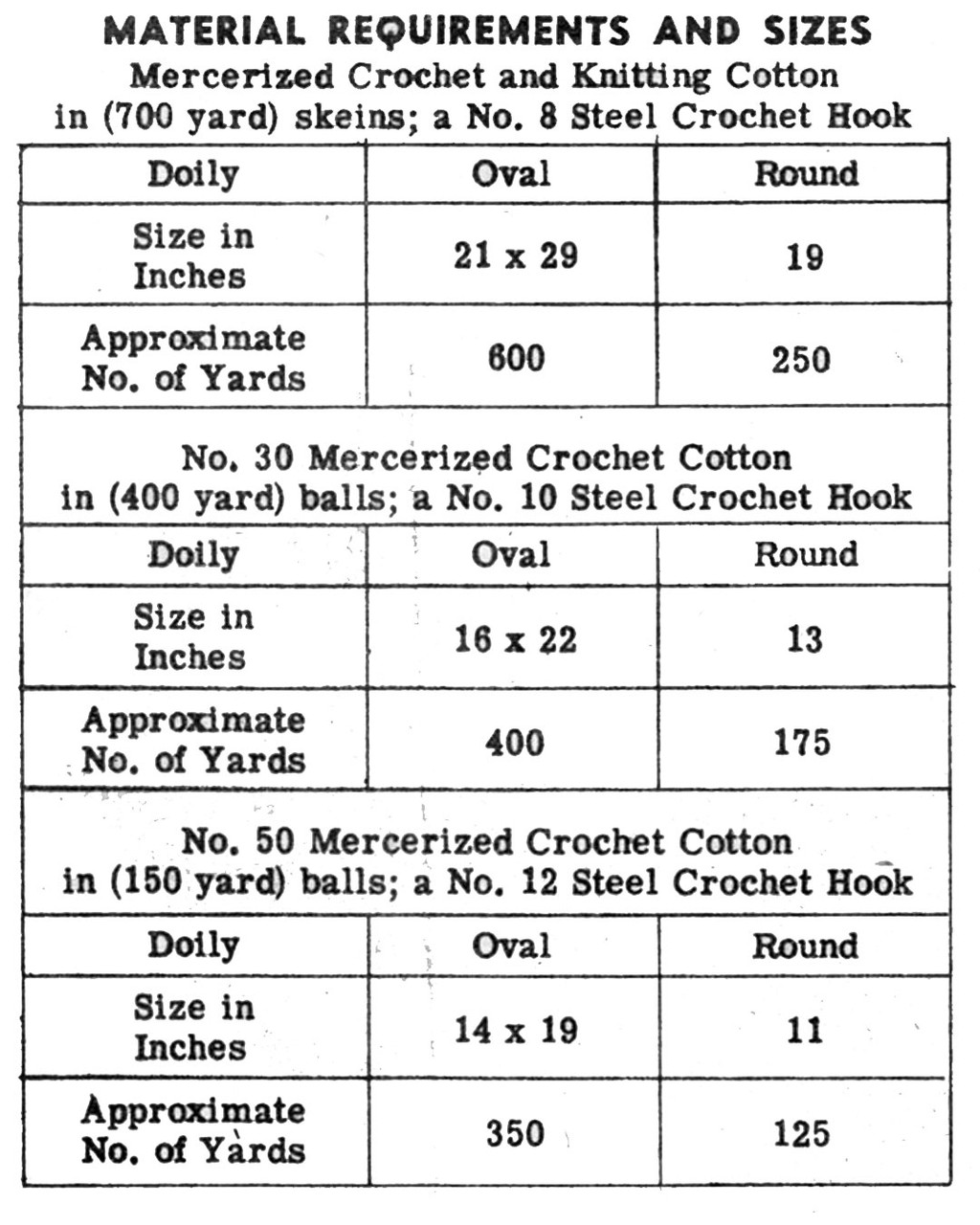 Crocheted Fern Doily Pattern, Oval Round, Design 793