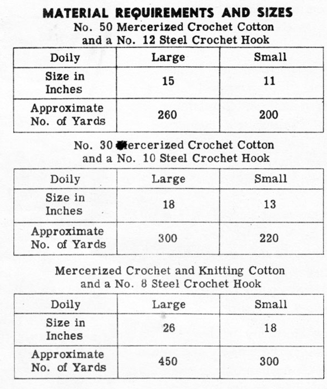 Spiderweb Doily Crochet Materials Chart 