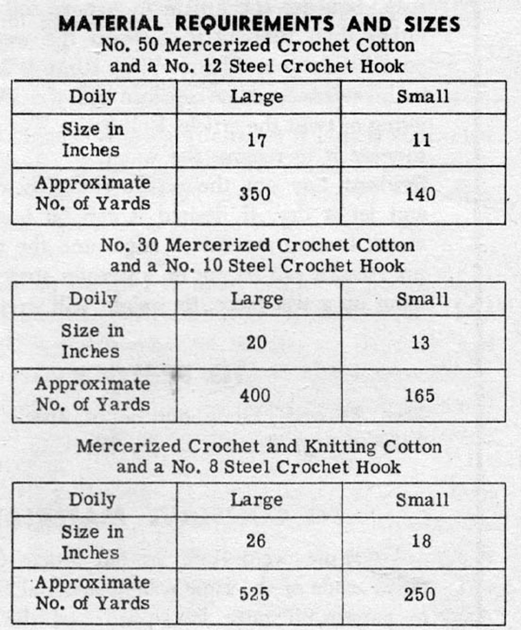 Crochet Doily Material Requirements