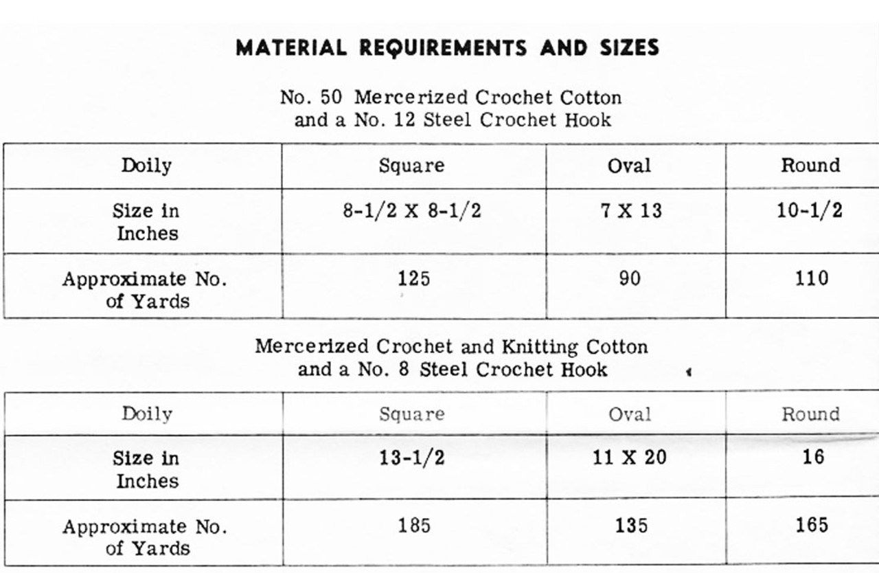 Three crocheted doilies materials chart