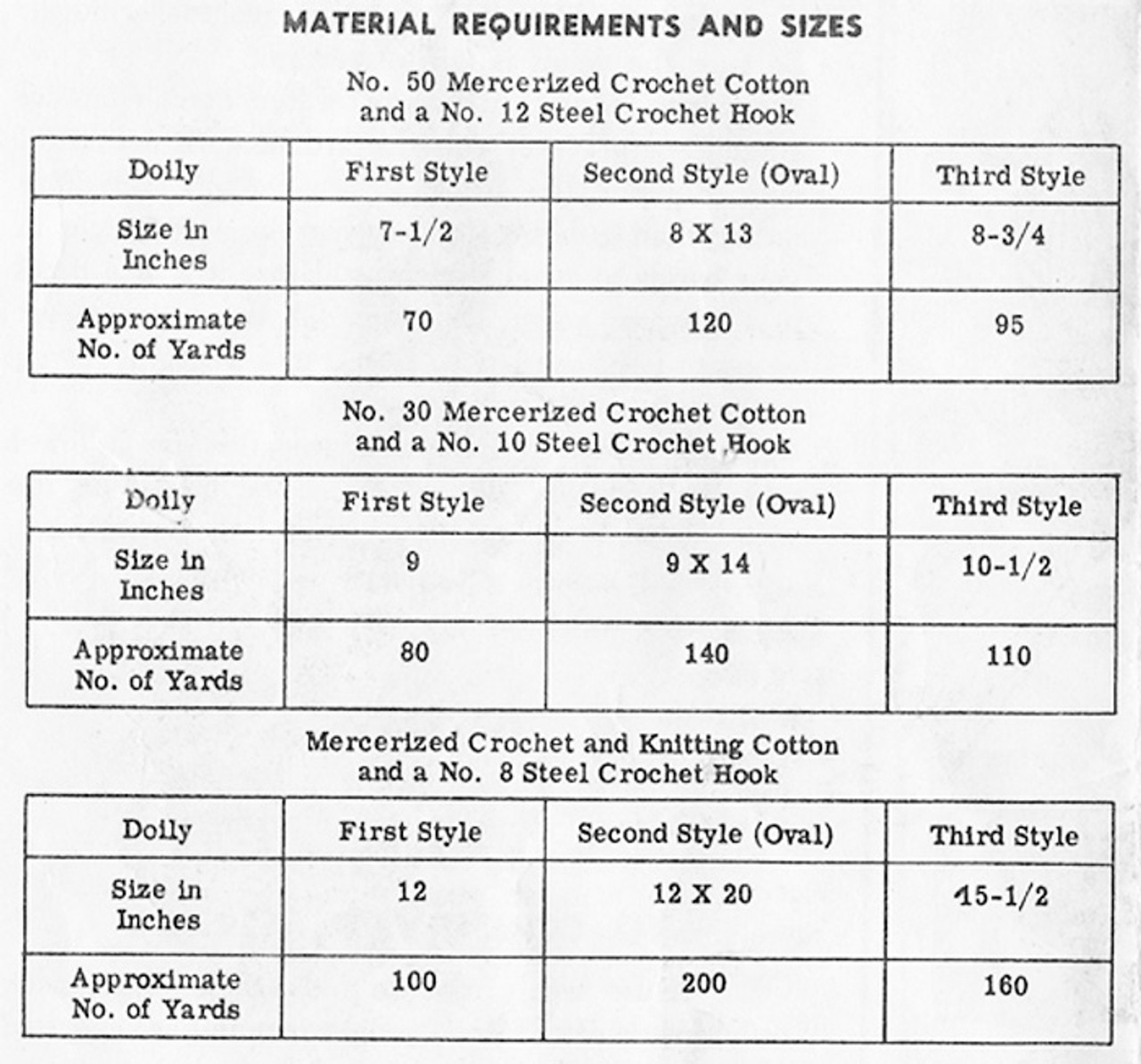 Crochet Doily Material Chart, Design 765