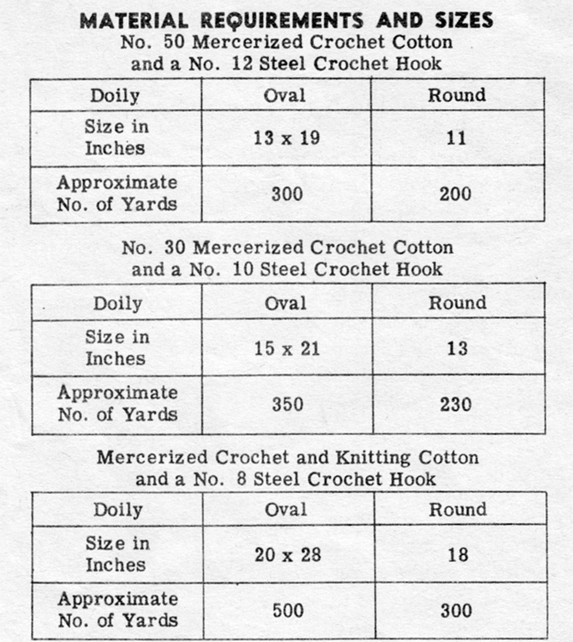 Thread Requirements for Oval Pineapple Doily 