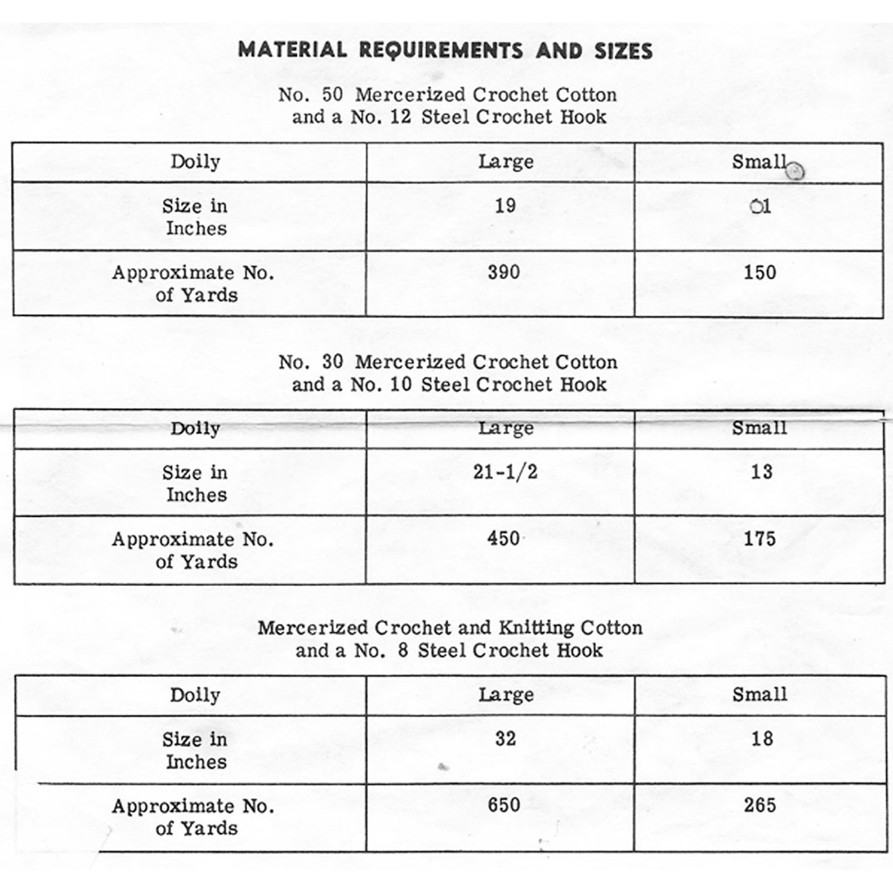 Doilies Materials Chart