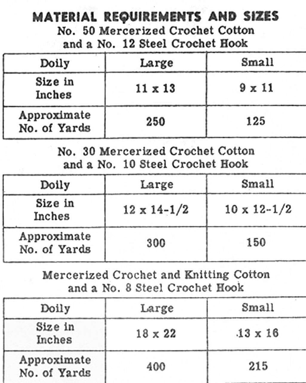 Materials Chart