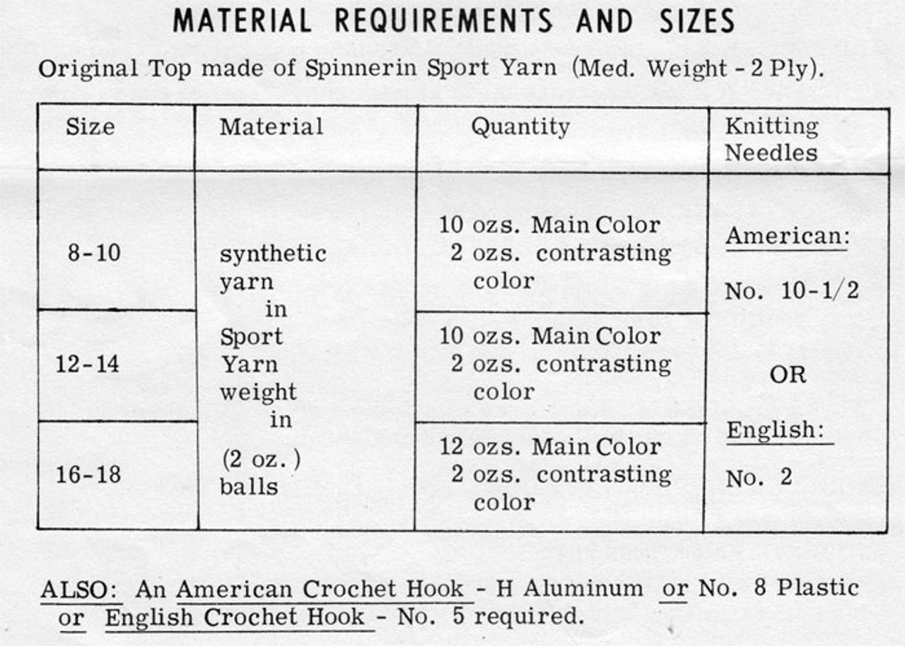 Knitted Top Material Requirements