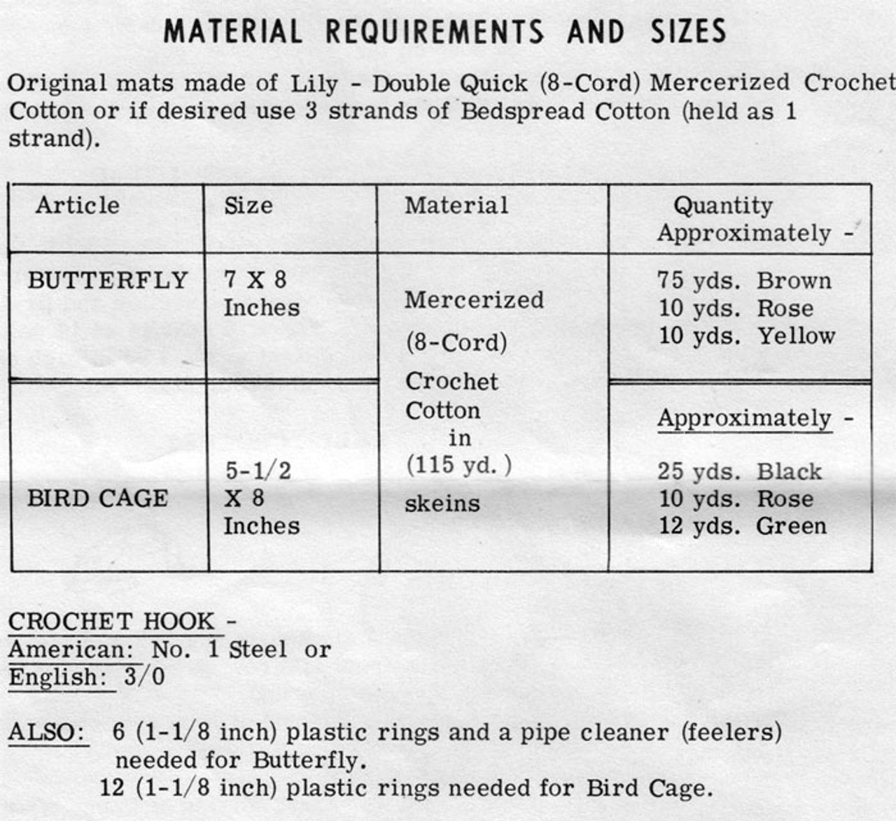 Material Requirements for Butterfly Potholders