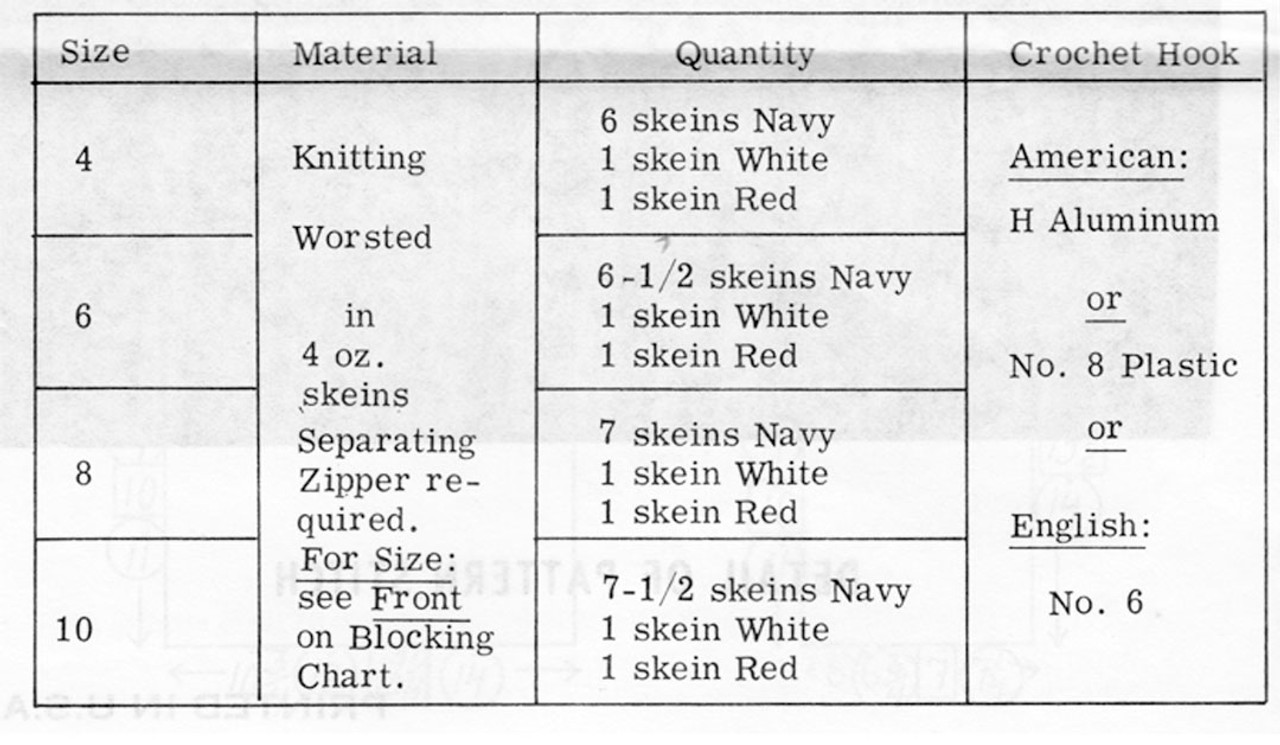 Hoodie Materials Chart