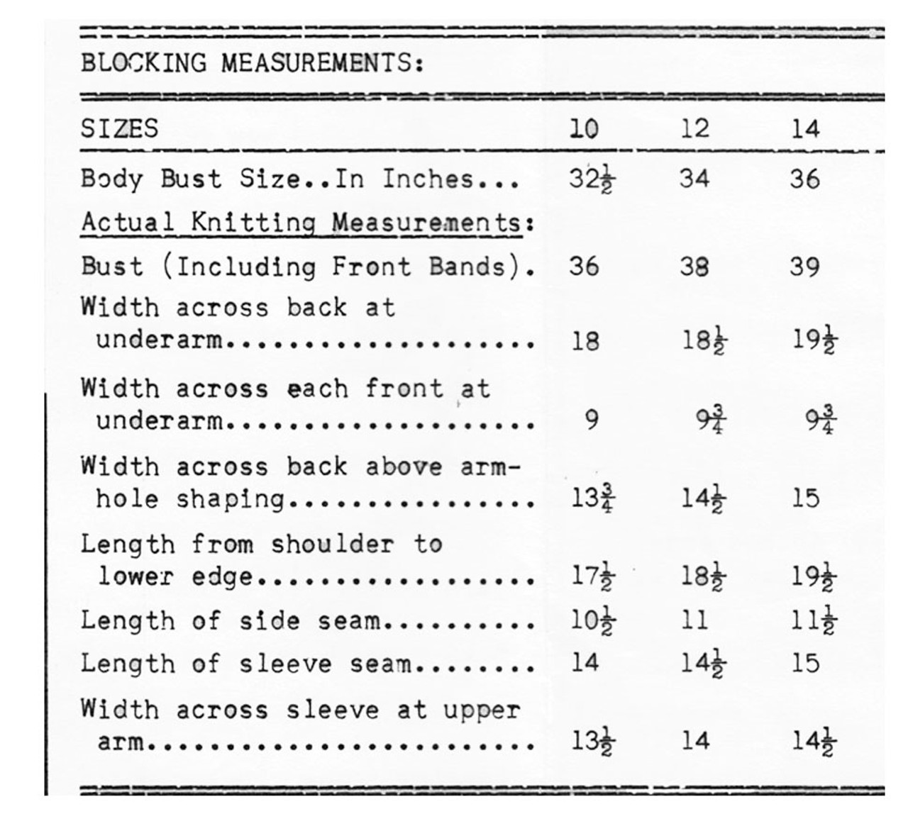 Blocking measurement chart