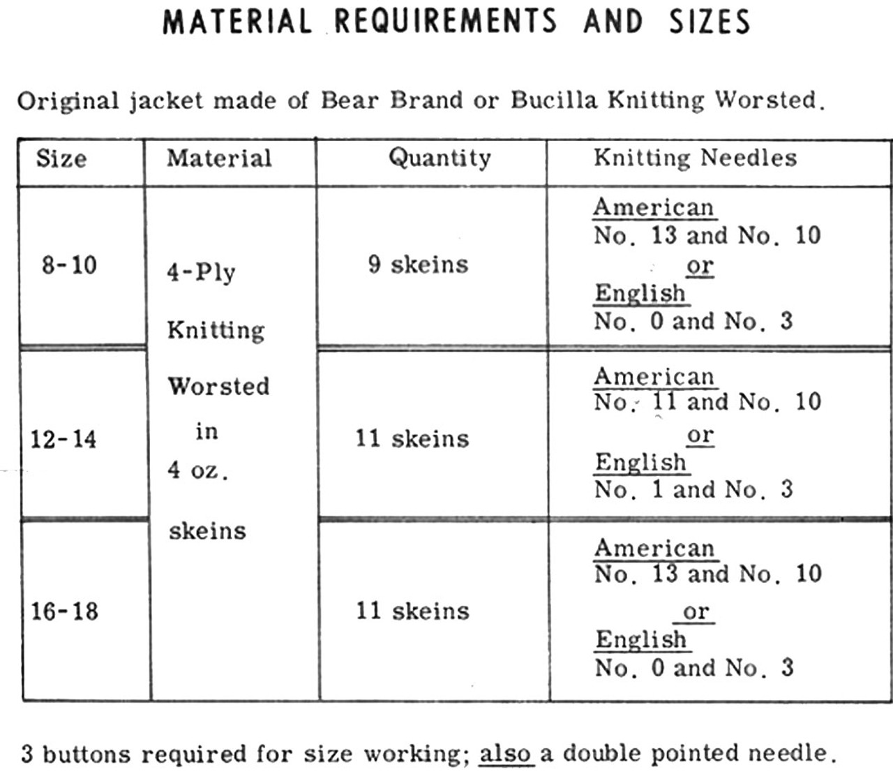 Cable Jacket Knitting Materials Chart