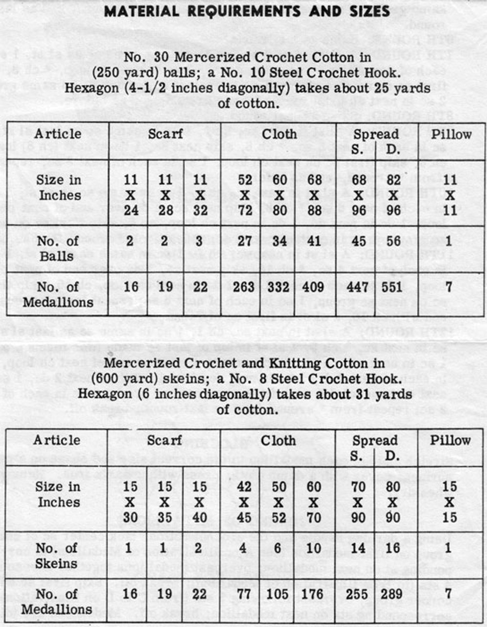 Material Requirements for Pinwheel Medallion 