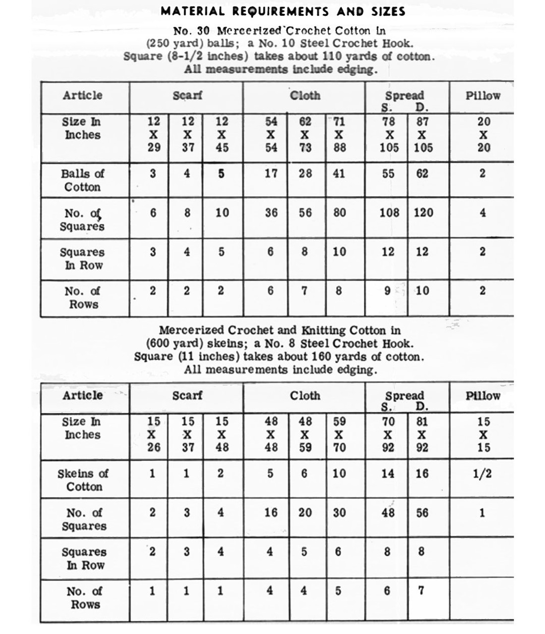 Materials Chart 