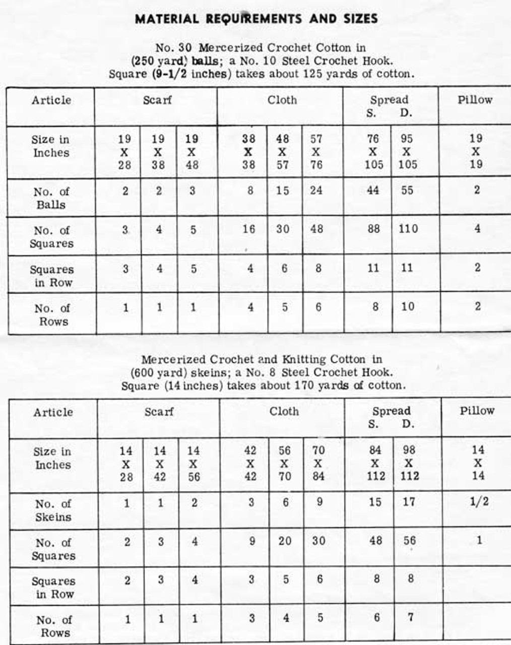 Crochet Diamond Square Motif Pattern Design 901