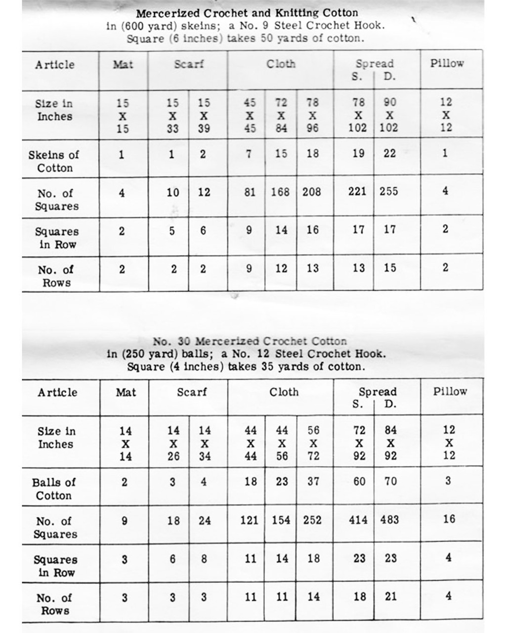 Design 635, Materials Chart for Crocheted Square