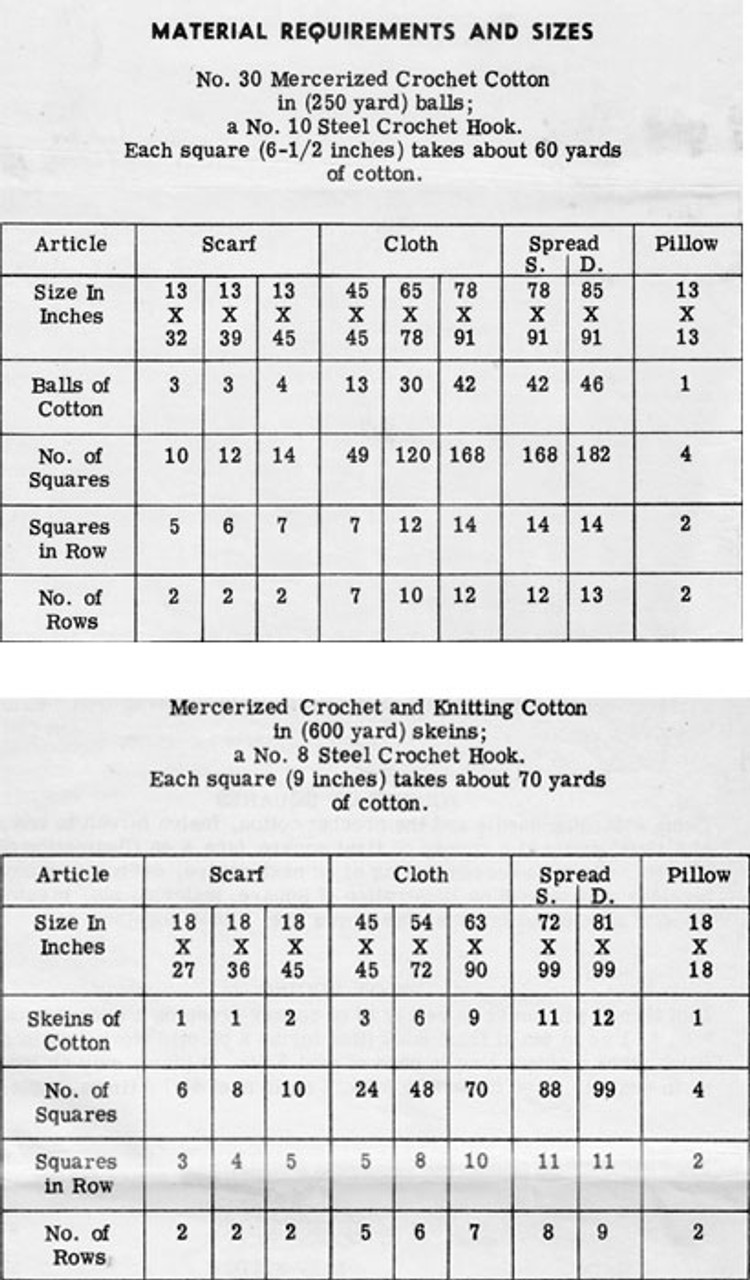 Crochet Cloth Square Pattern Requirements